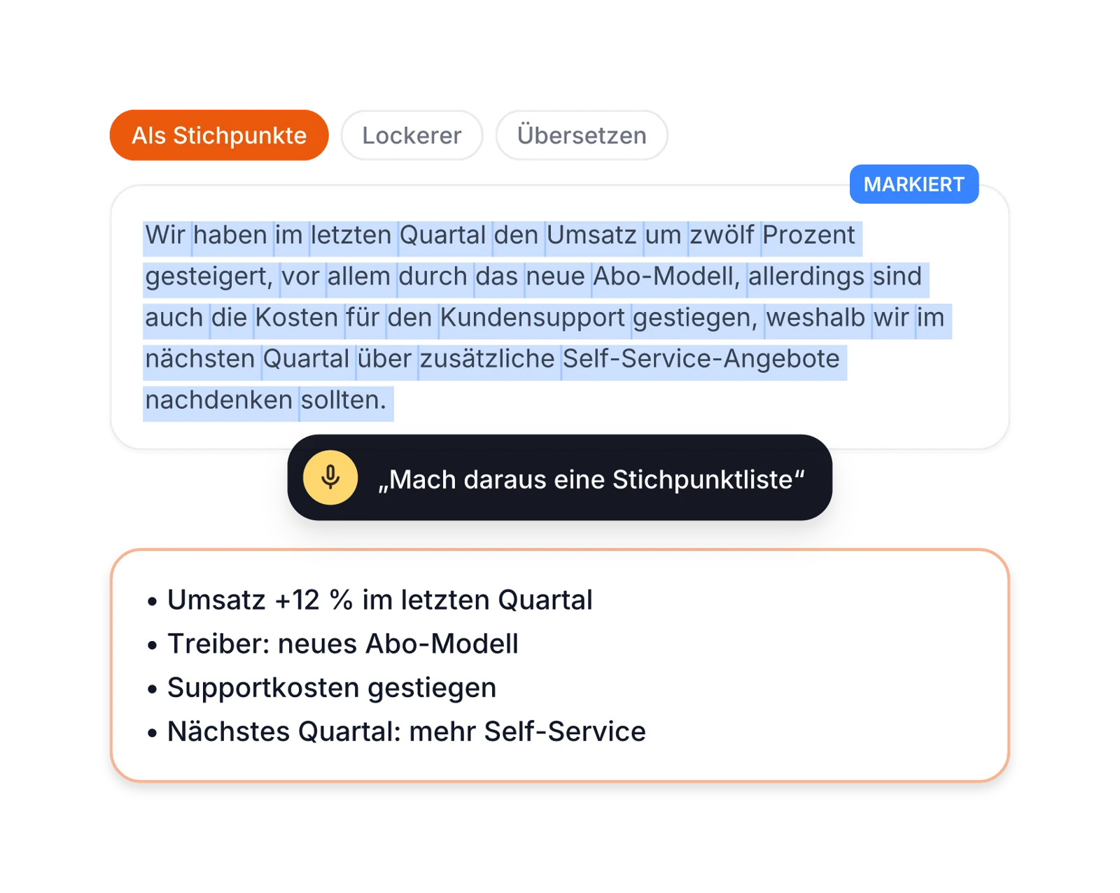 Herstellerillustration: Ein markierter Absatz wird auf gesprochene Anweisung zur Stichpunktliste.