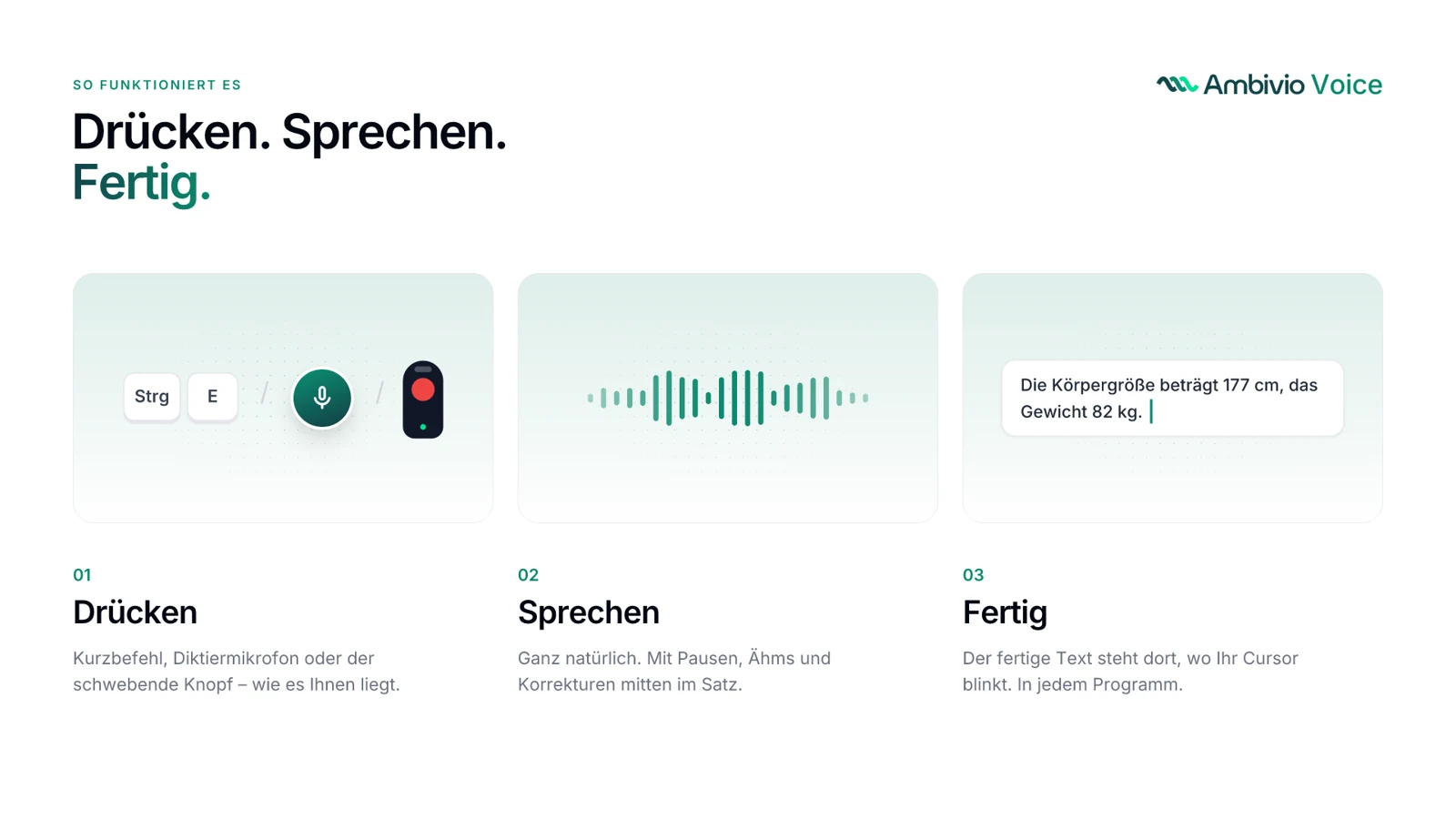Herstellergrafik mit den drei Schritten Diktat starten, sprechen und Text am Cursor erhalten.